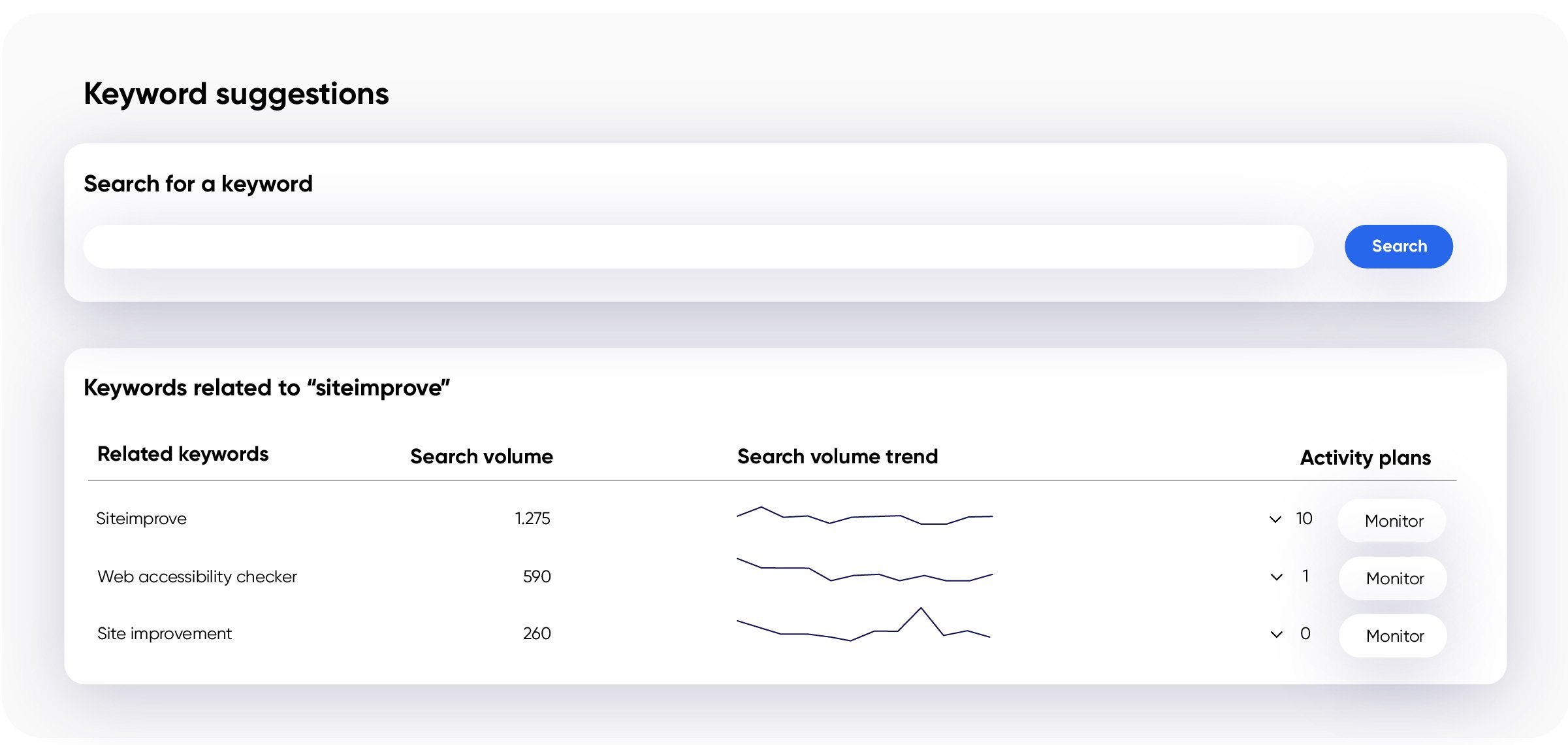 Screenshot of Siteimprove keyword suggestion tool