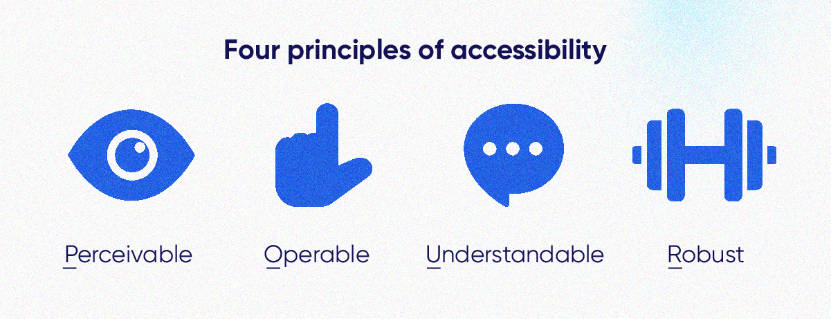 4 principles of accessibility: perceivable, operable, understandable, and robust.