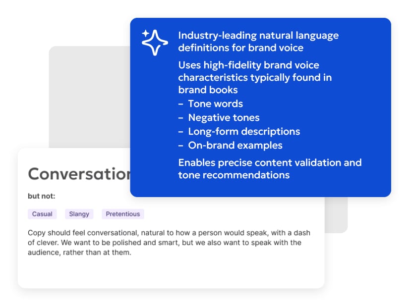 A brand voice guidelines interface with a blue tooltip explaining validation for tone, negative tones, long-form descriptions, and on-brand examples.