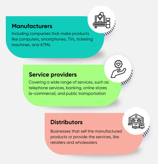 Graphic showing three categories affected by the EAA: Manufacturers (e.g., makers of computers, smartphones, TVs, ATMs), Service providers (e.g., telephone, banking, e-commerce, transportation), and Distributors (e.g., retailers and wholesalers).