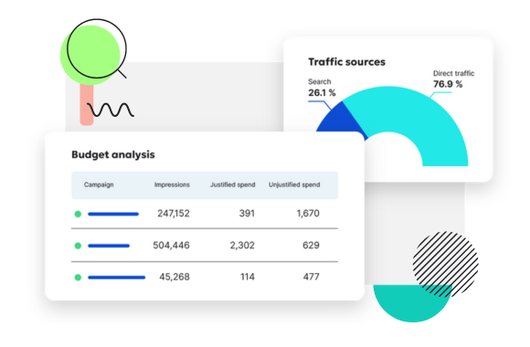 Dashboard graphic showing budget analysis by campaign and a pie chart of traffic sources, with 76.9% from direct traffic and 26.1% from search.