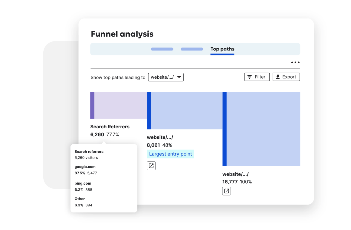 Funnel analysis showing top paths search referrers and websites used.