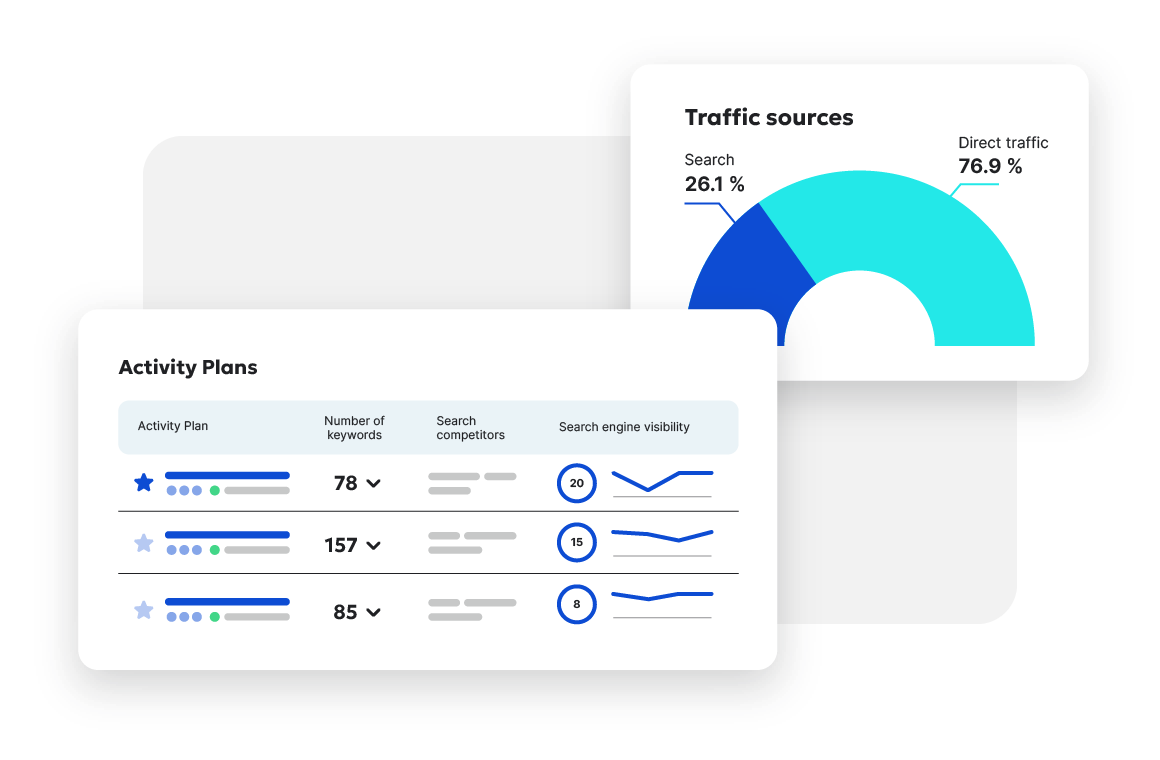 Dashboard showing traffic sources with search and direct traffic and table of activity plans.